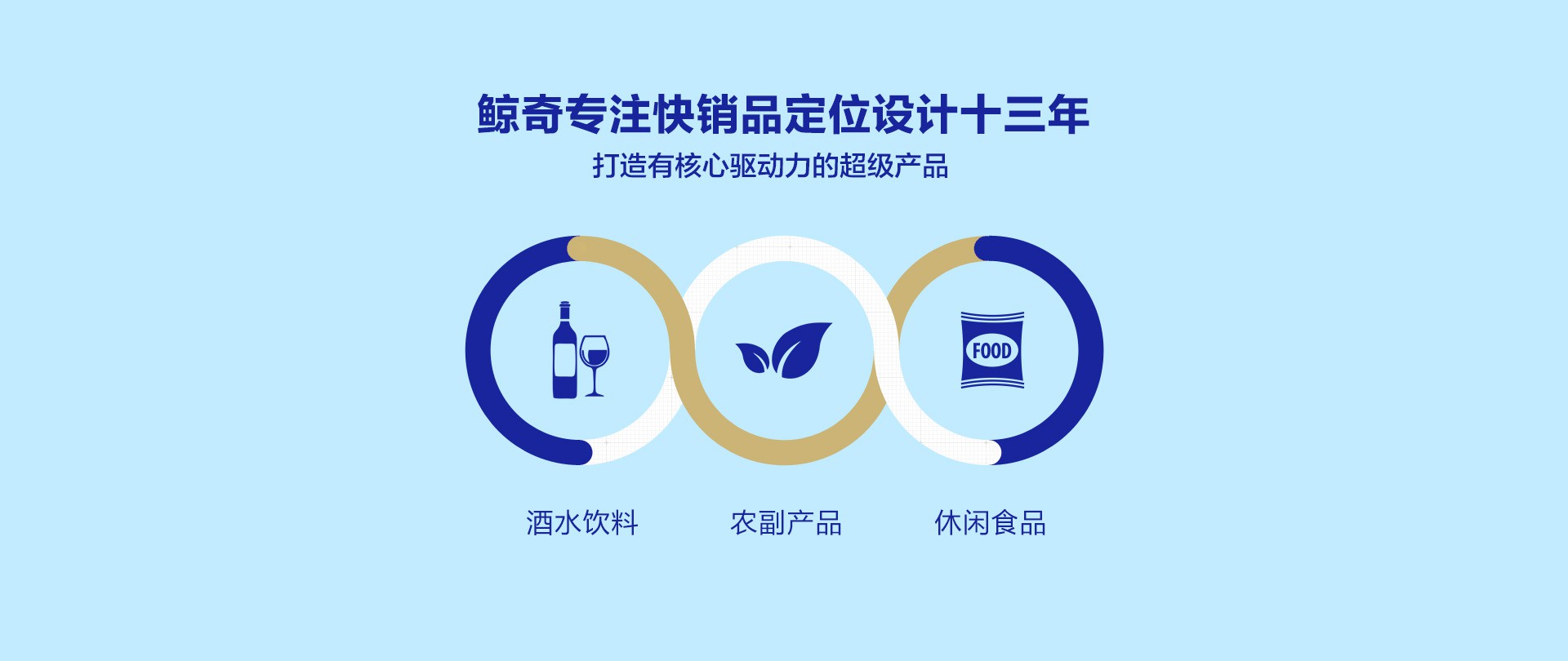 快銷(xiāo)品定位設(shè)計(jì)